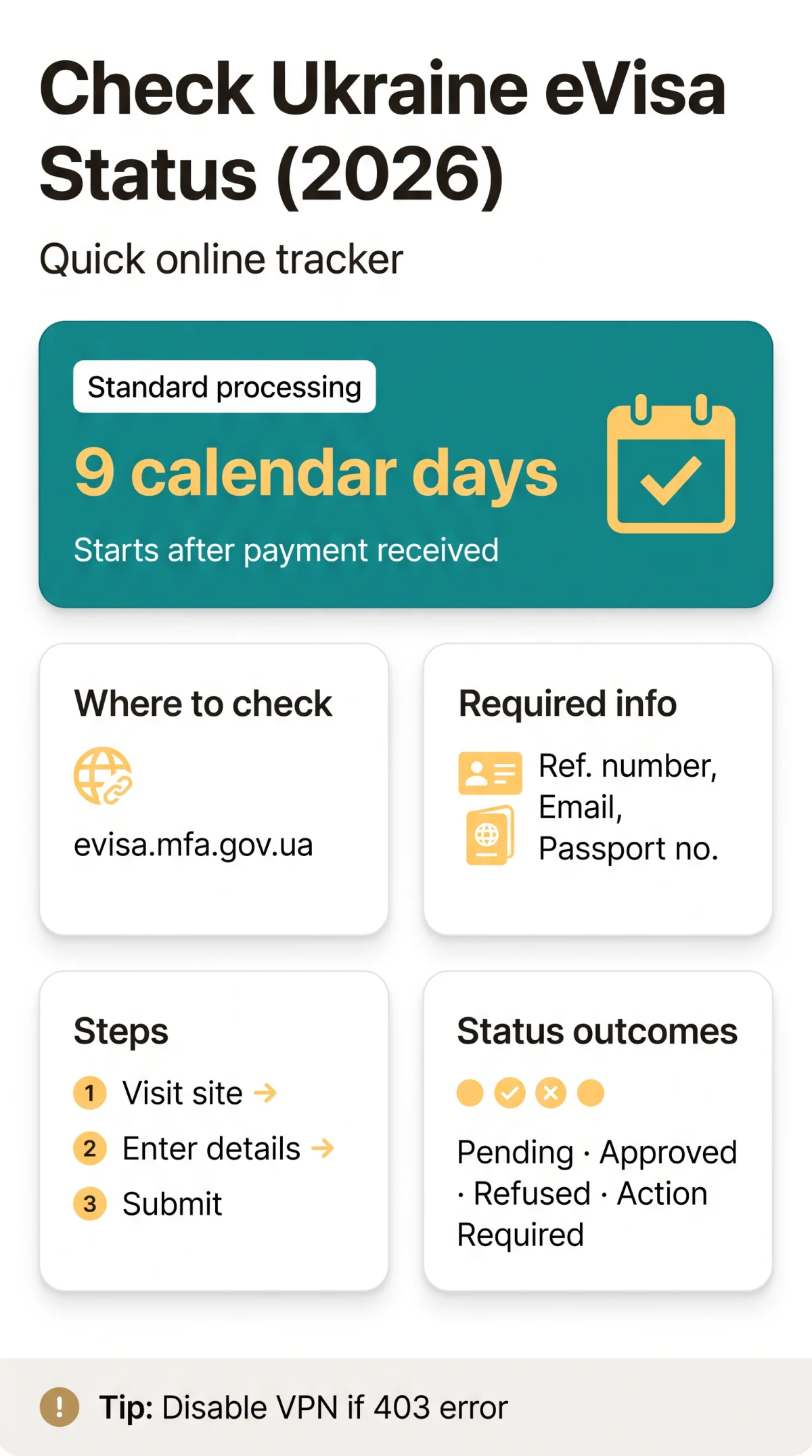Infografika: How to Check Your Ukraine eVisa Status Online in 2026 — Step-by-Step Guide