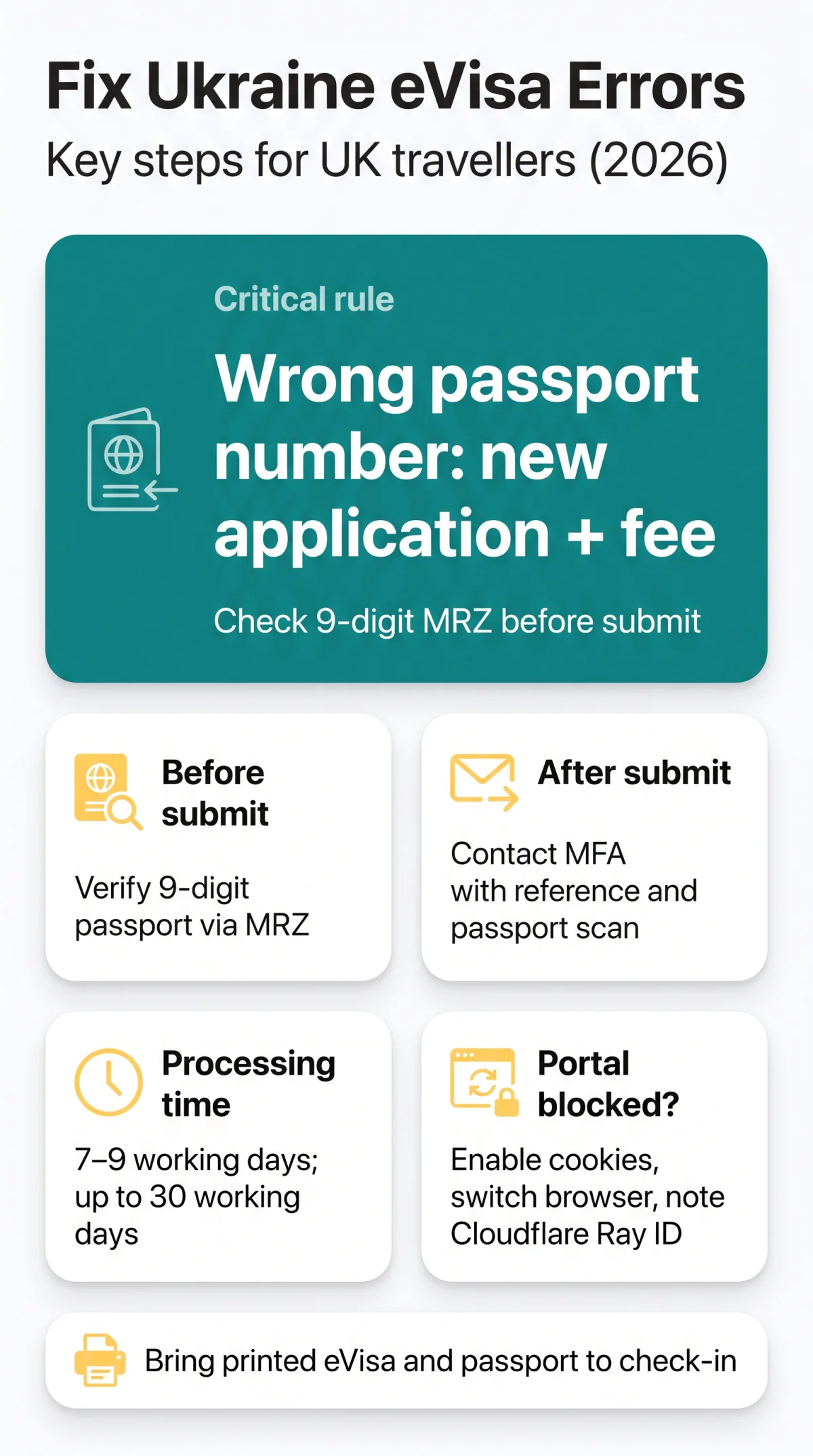 Infografika: How to Fix Errors in a Ukraine eVisa Application — Complete 2026 Guide
