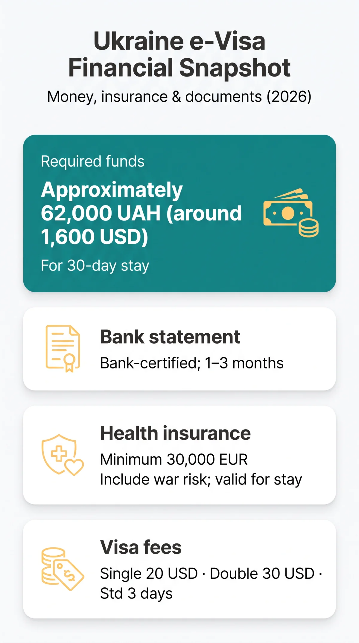 Infografika: Ukraine e-Visa Financial Requirements 2026: Proof of Funds, Bank Statements & Insurance