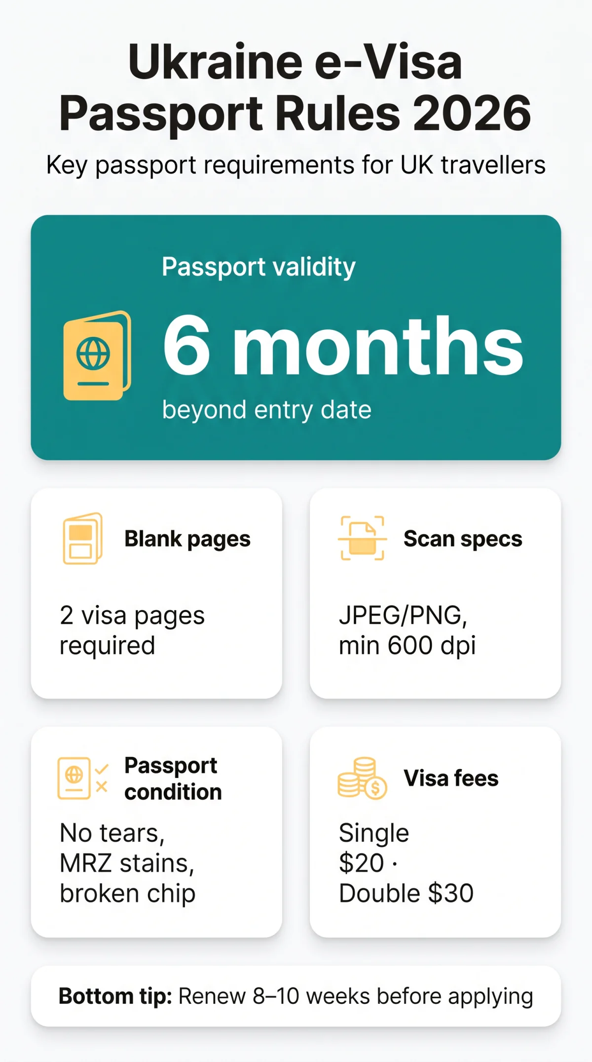 Infografika: Ukraine e-Visa Passport Requirements for UK Travellers in 2026