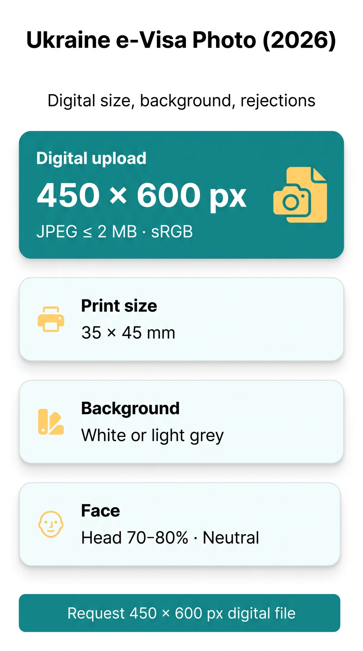 Infografika: Ukraine e-Visa Photo Size Requirements: Dimensions, Background & Rejection Rules (2026)