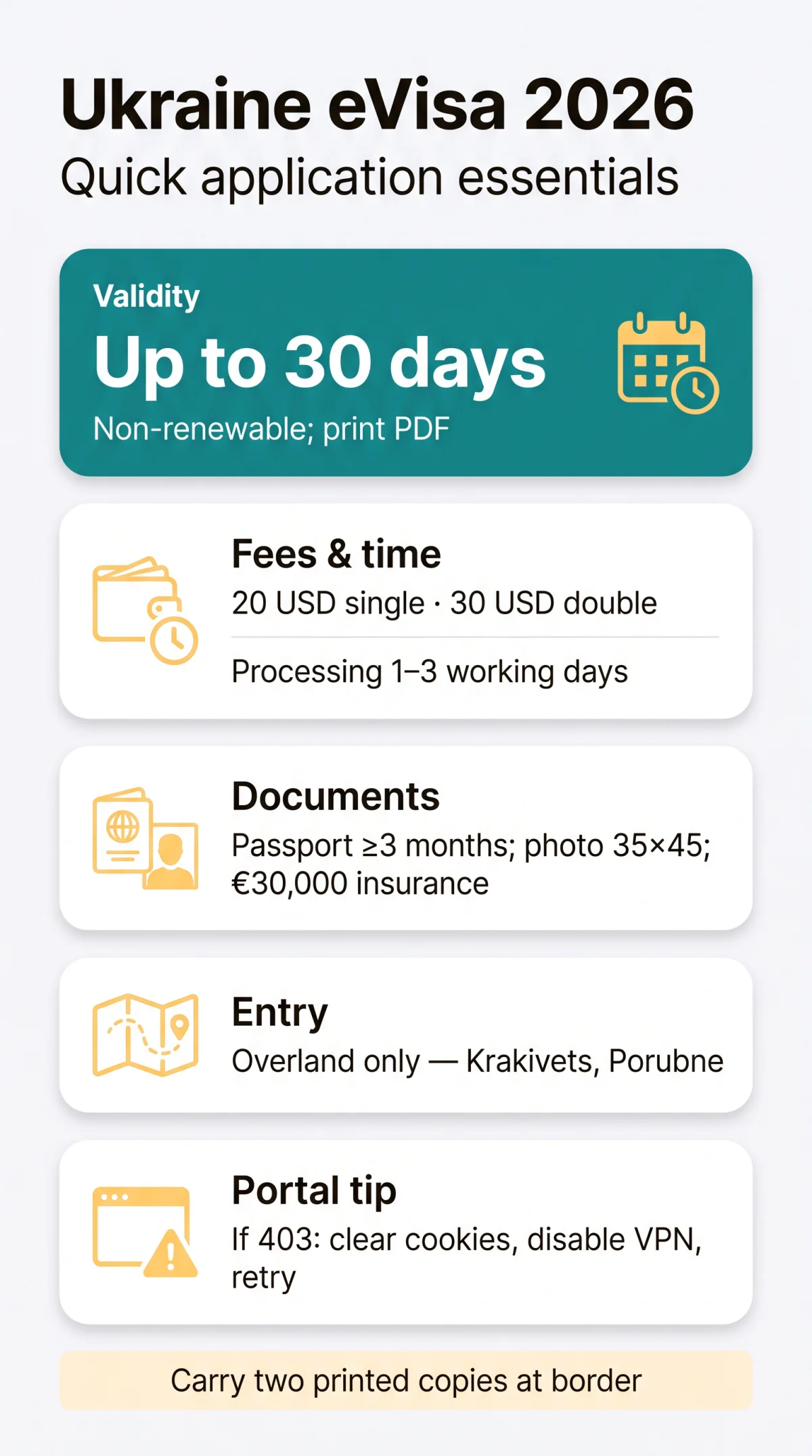 Infografika: Ukraine eVisa 2026: Complete Application Guide and Eligibility Rules