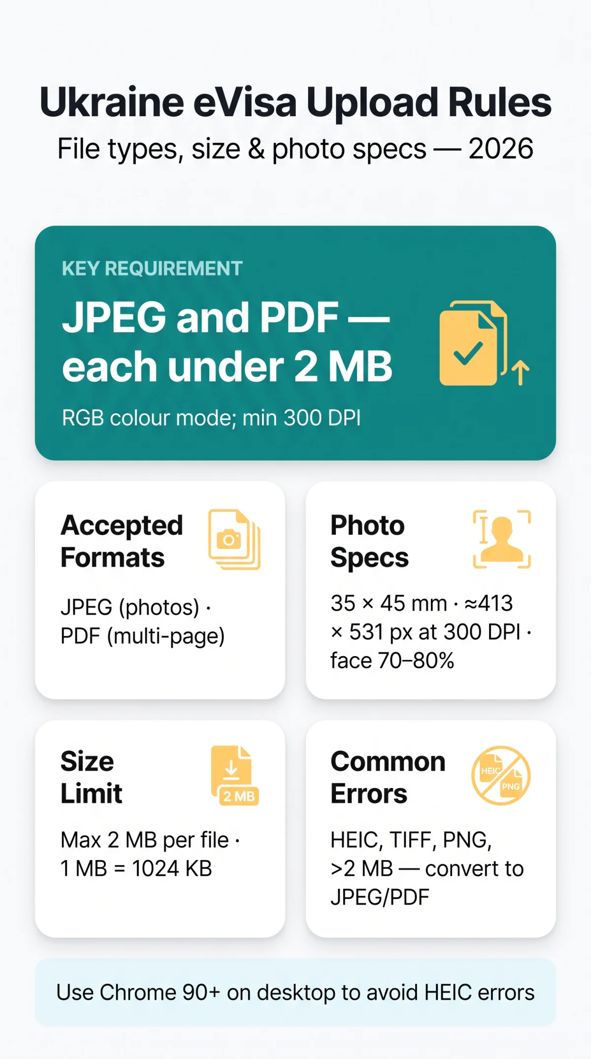 Infografika: Ukraine eVisa Document Upload Format: File Types, Size Limits & Quality Requirements for 2026