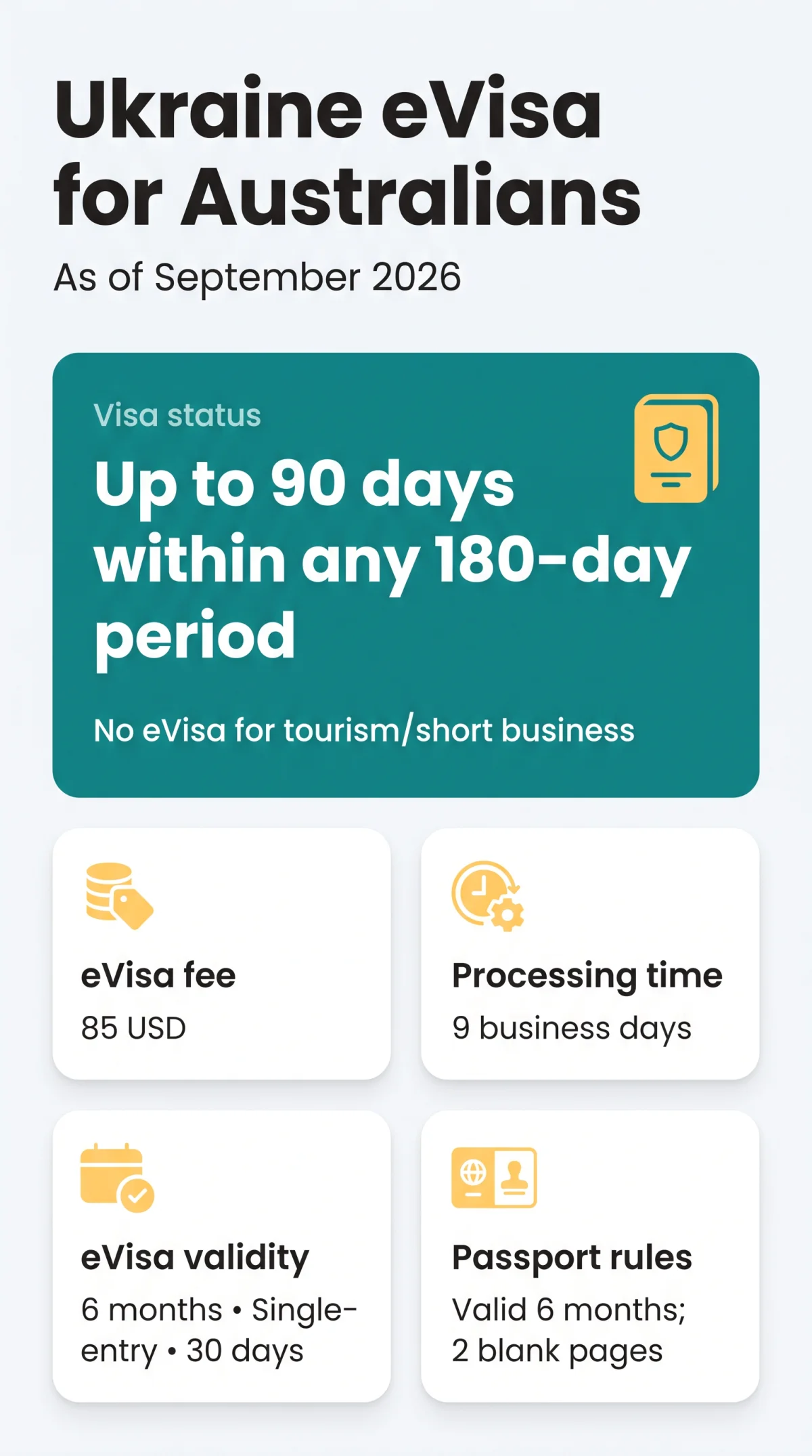 Infografika: Ukraine eVisa for Australians — Application Steps, Fees, and Processing Times (2026)