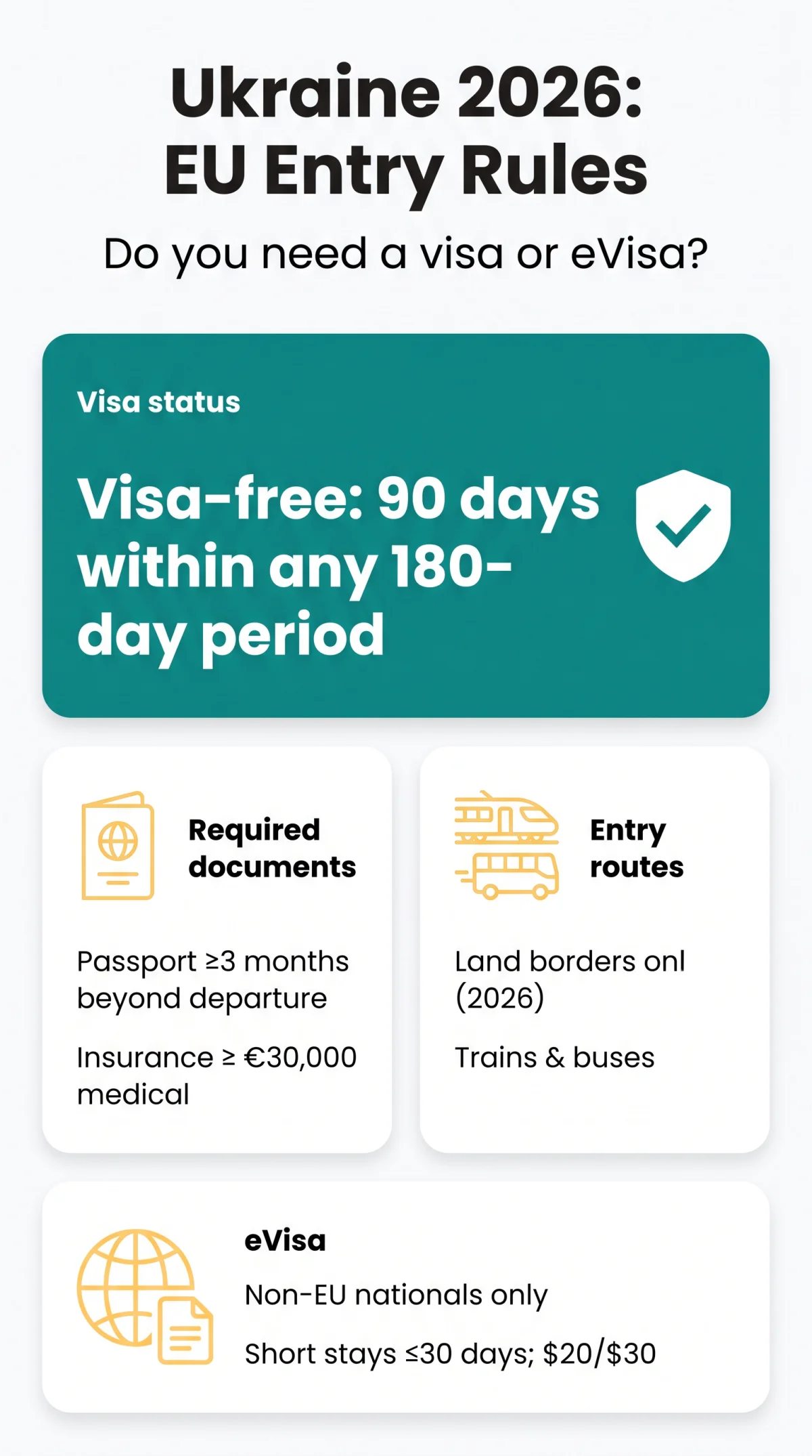 Infografika: Ukraine eVisa for EU Citizens 2026 — Do You Need a Visa or Can You Enter Visa-Free?