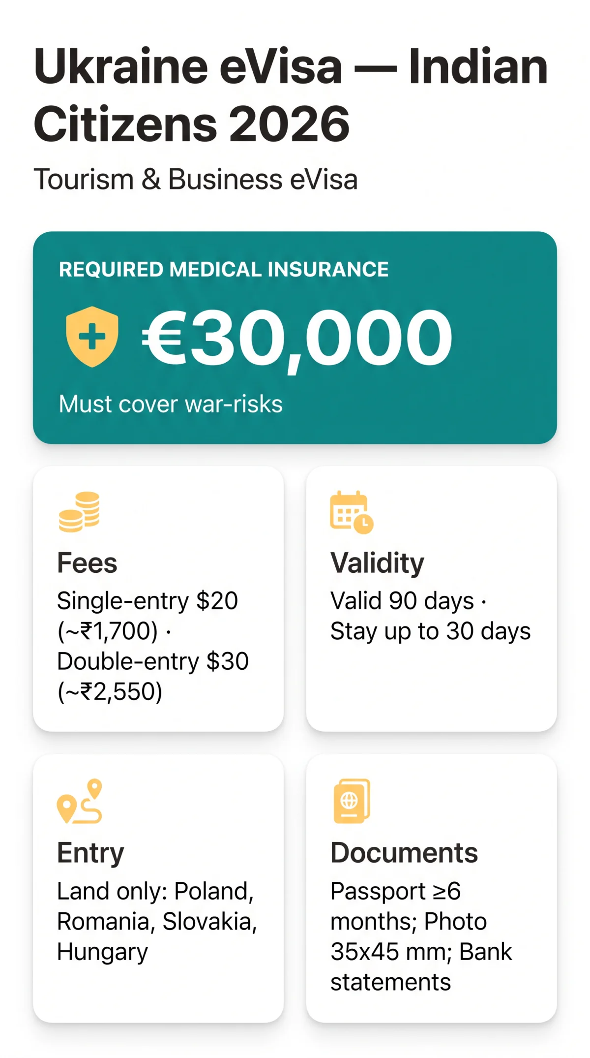 Infografika: Ukraine eVisa for Indian Citizens (2026) — Application Guide, Fees in INR & Required Documents
