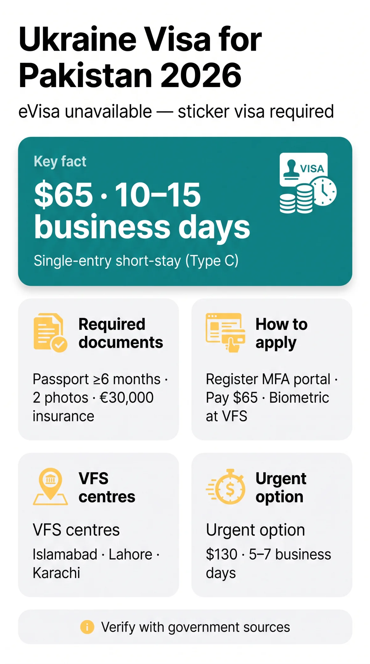 Infografika: Ukraine eVisa for Pakistani Citizens: 2026 Guide, Costs & Processing Times