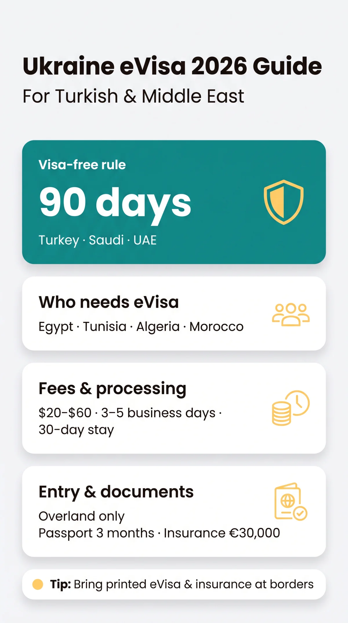 Infografika: Ukraine eVisa for Turkish Citizens and Middle Eastern Nationals: 2026 Guide