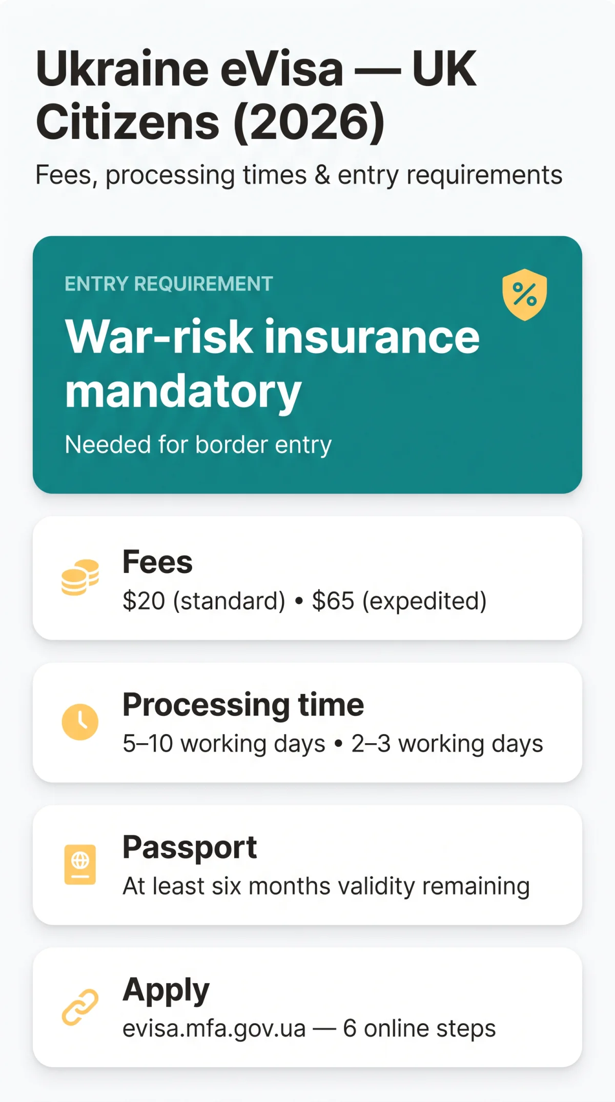 Infografika: Ukraine eVisa for UK Citizens (2026): Fees, Processing Times & Application Guide