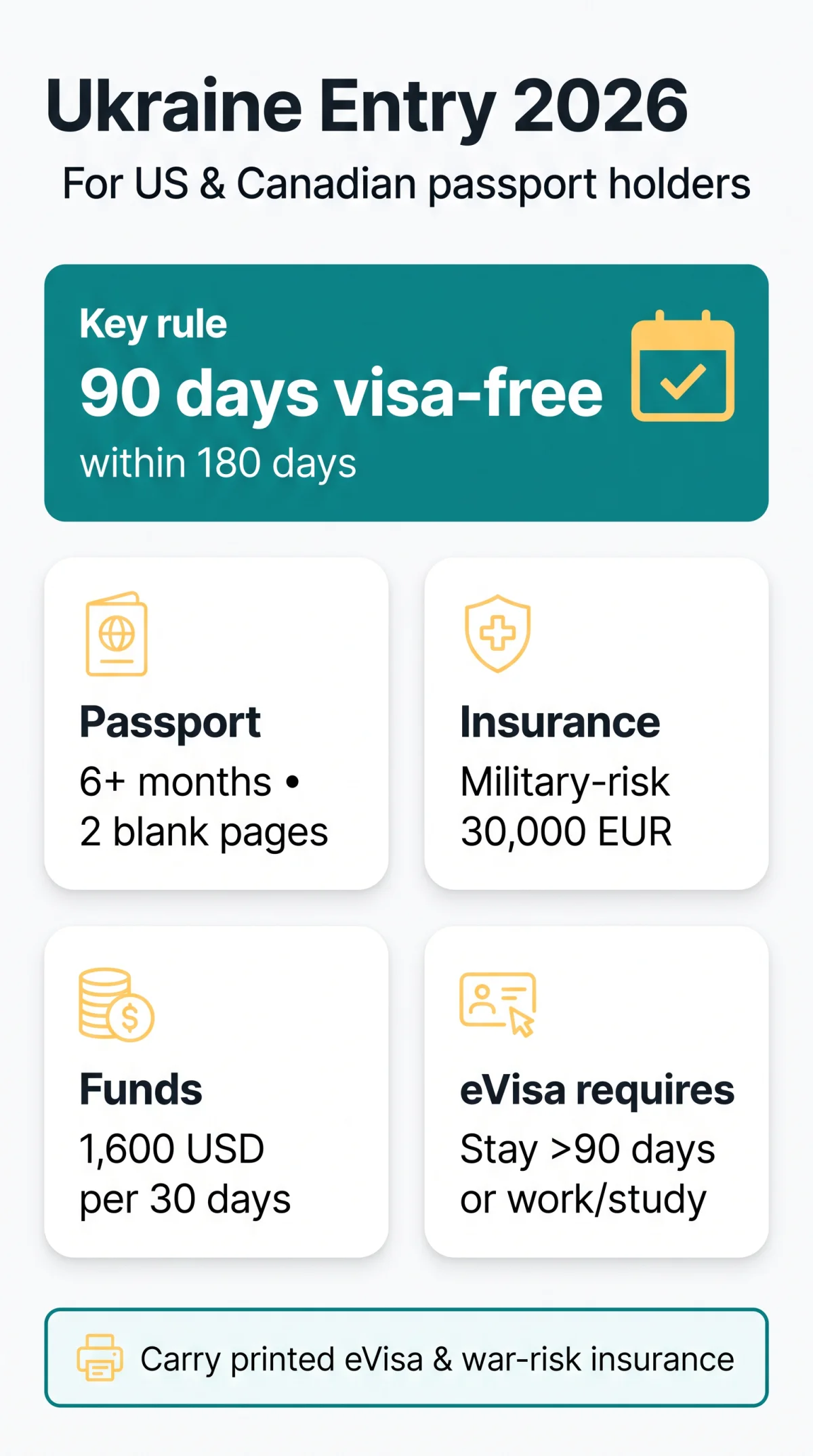 Infografika: Ukraine eVisa for US Citizens 2026: Requirements, Application Process & Entry Guide