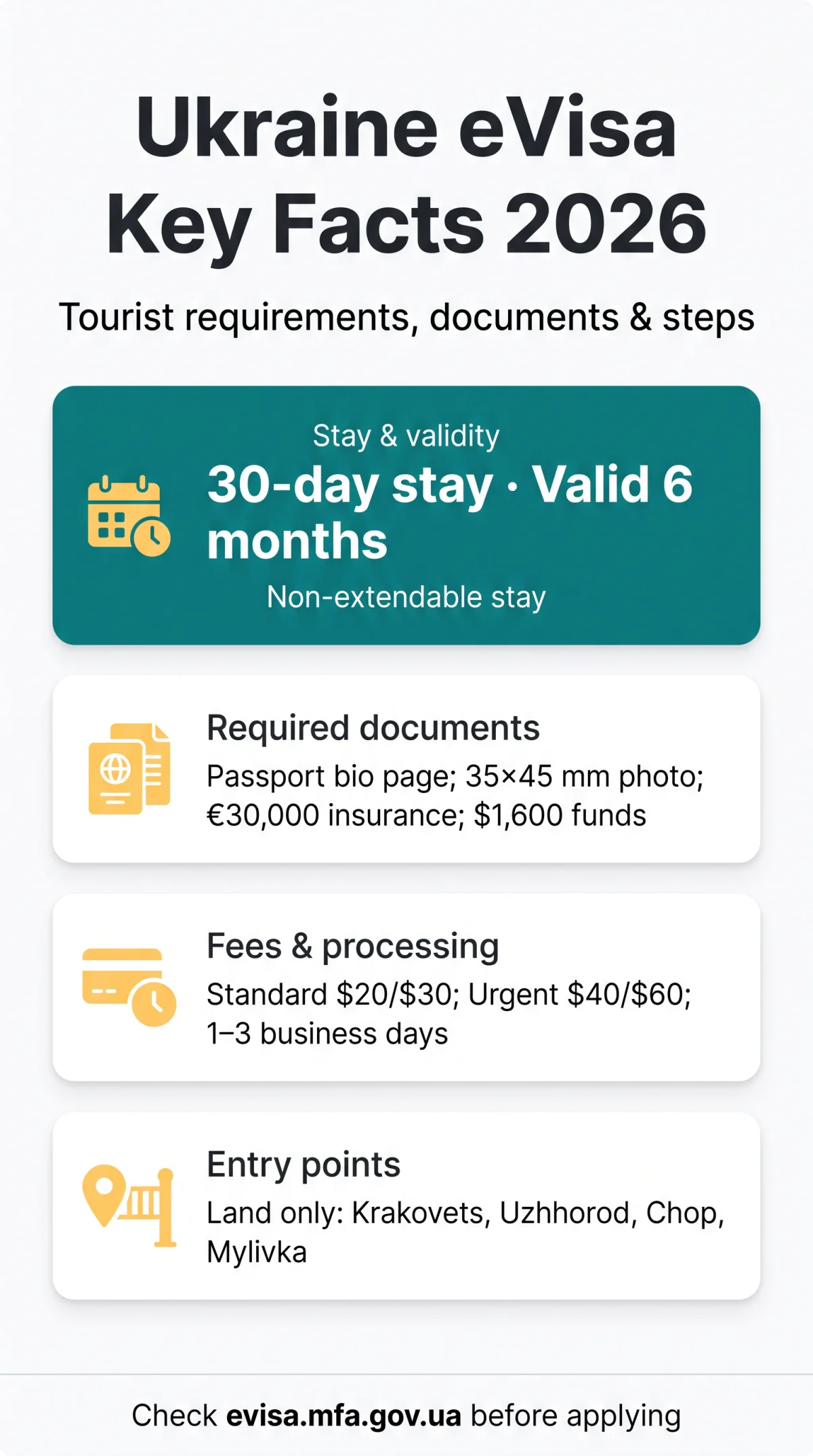 Infografika: Ukraine eVisa Requirements for Tourists in 2026: Documents, Application Steps & Purpose-Specific Guides