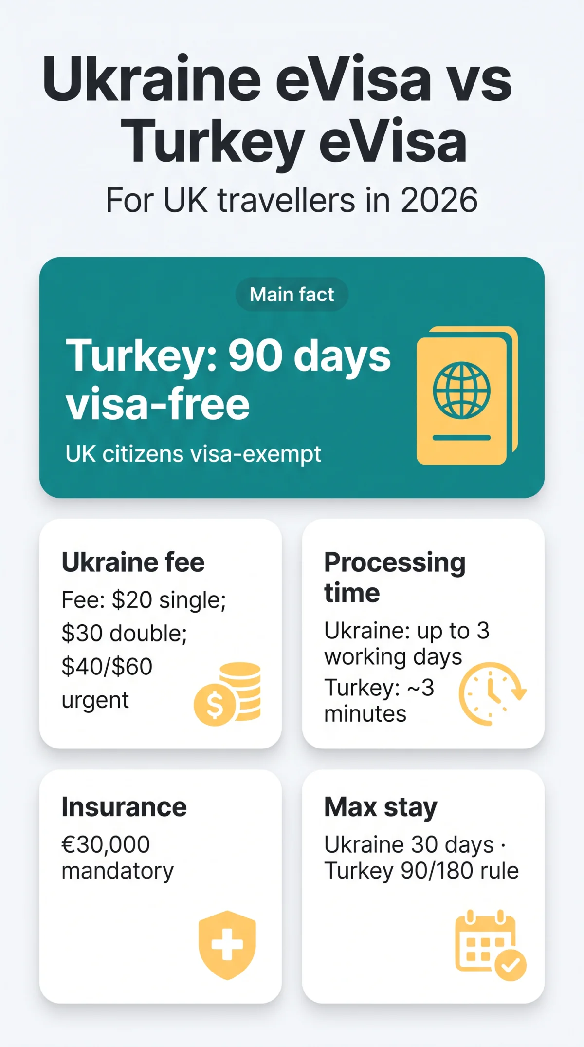 Infografika: Ukraine eVisa vs Turkey eVisa: Which Is Better for UK Travellers in 2026?