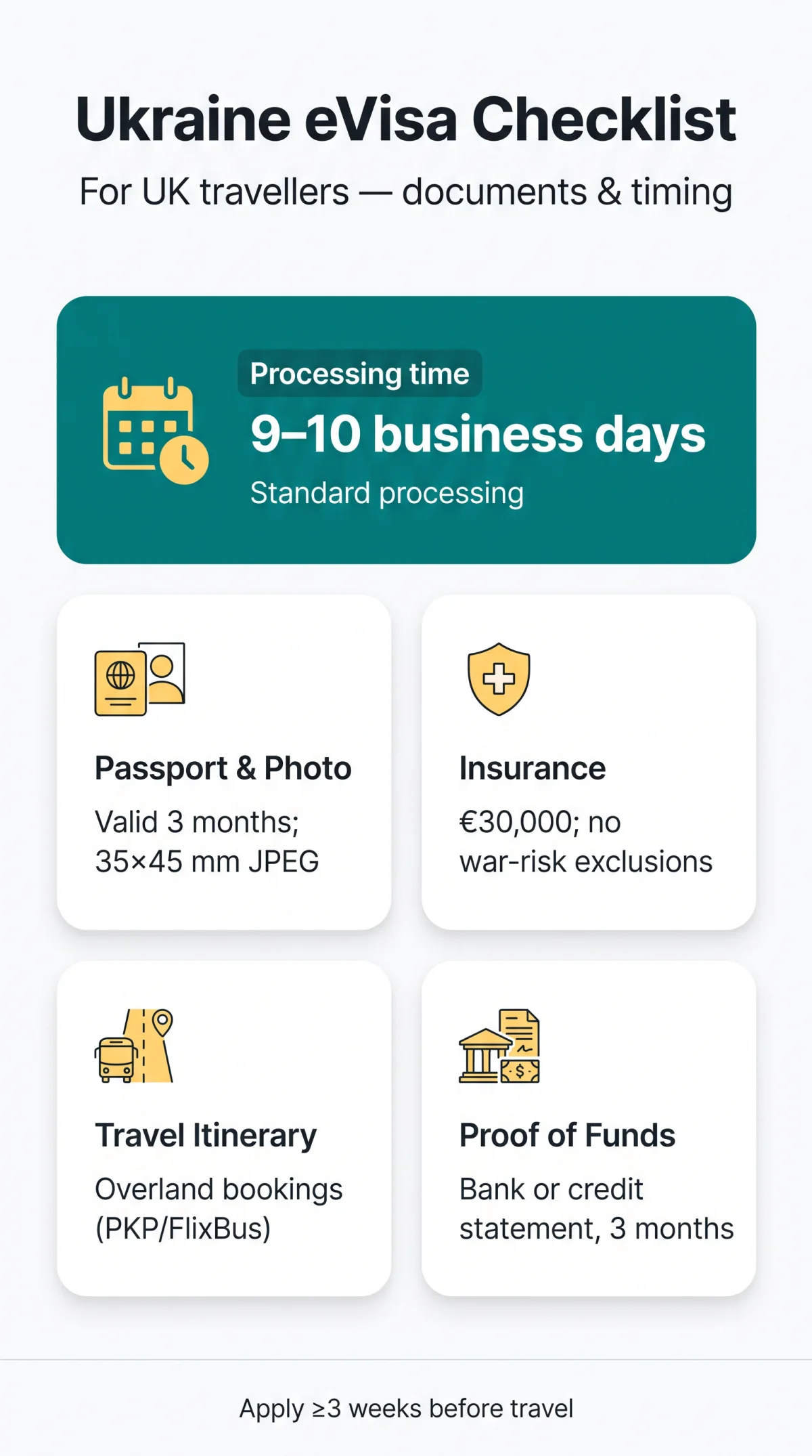 Infografika: What Documents Are Required for a Ukraine eVisa in 2026 — Complete Checklist for UK Travellers